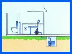 Pumpe Hauswasserwerk INNO-TEC 1300 mit FLUOMAC® Durchflusswächter