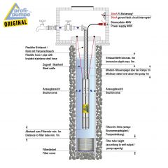 4 Tiefbrunnenpumpe BRUNNEN-STAR 1500-4-400V