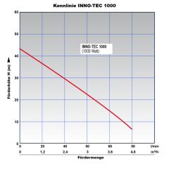  INNO-TEC 1000 