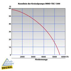 Kreiselpumpe INNO-TEC 1300 mit Zubehörauswahl