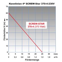 4 Tiefbrunnenpumpe SCREW-Star 370-4 Schraubenpumpe