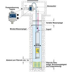  2,5-Brunnenpumpe BRUNNEN-STAR 550-5 