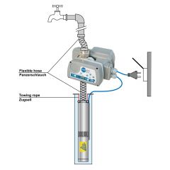 Pumpensteuerung STEADYPRES® 6,0Amp T/T - 400V - 3*400V/3*400V - wassergekühlter Inverter-Automatic-Pump-Controller unverkabelt