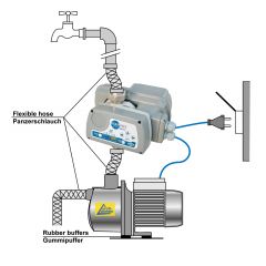 Pumpensteuerung STEADYPRES® 11,0Amp M/M - 230V - 1*230V/1*230V - wassergekühlter Inverter-Automatic-Pump-Controller unverkabelt