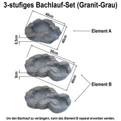 Bachlauf QUELLBACH II dunkel-grau, 3-teilig mit 4 RGB LED-Licht-230V