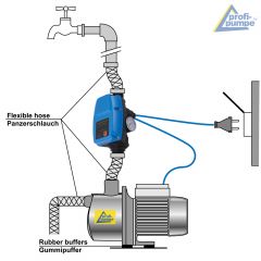 Durchflusswächter 5-2 Automatic-Controller verkabelt