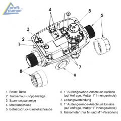 B-Ware Durchflusswächter 5-2 Automatic-Controller verkabelt