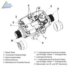 Durchflusswächter 5-2 Automatic-Controller verkabelt