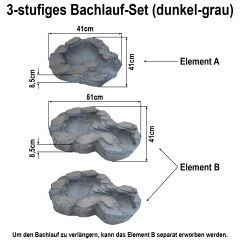 Bachlauf QUELLBACH II dunkel-grau, 3-teilig mit 4 RGB LED-Licht-230V / Solar-Modul