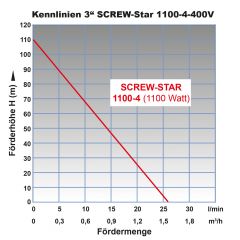 3 Tiefbrunnenpumpe SCREW-STAR 1100-4-400V