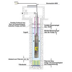 4 Tiefbrunnenpumpe SCREW-Star 1100-400V 
