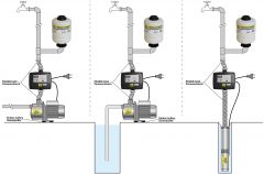 INVERTER-Pumpensteuerung 3-2,2KW 1*230V/3*230V, verkabelt