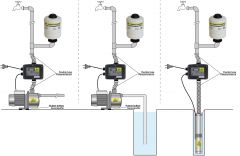 4 Tiefbrunnenpumpe BRUNNEN-STAR 370-7 mit INVERTER-Pumpensteuerung 2-0,75KW