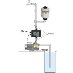 INVERTER-Pumpensteuerung 2-0,75kW 230V/1*230V-verkabelt