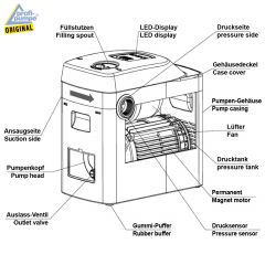 INVERT-TECH 1 INVERTER-HAUSWASSERWERK Permanent Magnet Vortex-Pumpe 