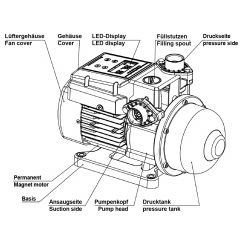 INVERT-TECH 2 INVERTER-HAUSWASSERWERK Permanent Magnet Kreiselpumpe