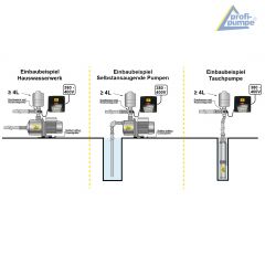  INVERTER-Pumpensteuerung 5-5,5KW 400V/400V, verkabelt 