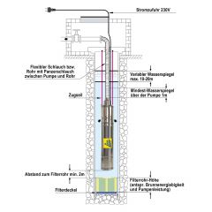 B-Ware 4 Tiefbrunnenpumpe SCREW-STAR 750-4 Schraubenpumpe