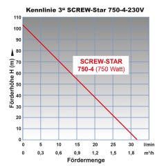 3 Tiefbrunnenpumpe SCREW-STAR 750-4-230V