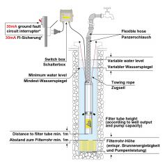 B-Ware 4 Tiefbrunnenpumpe BRUNNEN-STAR 1100-9-230V