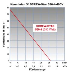 3 Tiefbrunnenpumpe SCREW-STAR 550-4-400V
