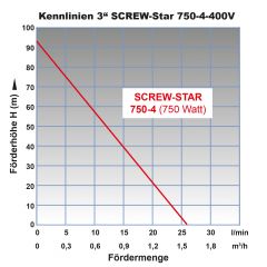 3 Tiefbrunnenpumpe SCREW-STAR 750-4-400V