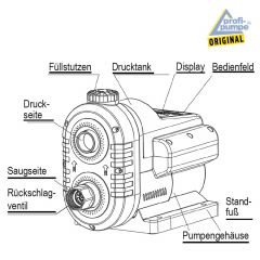 INVERT-TECH 3-550 HAUSWASSERWERK-INVERTER Horizontale mehrstufige Kreiselpumpe