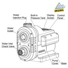 INVERT-TECH 3-550 HAUSWASSERWERK-INVERTER Horizontale mehrstufige Kreiselpumpe