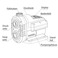 B-Ware INVERT-TECH 3 HAUSWASSERWERK-INVERTER Horizontale mehrstufige Kreiselpumpe