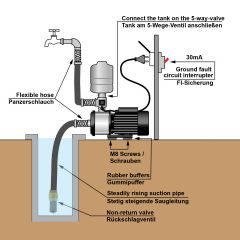 INVERT-TECH 4-800 HAUSWASSERWERK-INVERTER Horizontale mehrstufige Kreiselpumpe