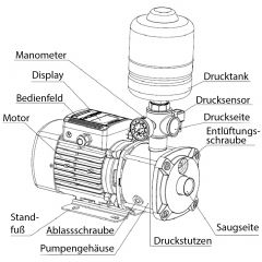 B-Ware INVERT-TECH 4-1200 HAUSWASSERWERK-INVERTER Horizontale mehrstufige Kreiselpumpe