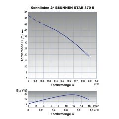 2 BRUNNEN-STAR 370-5 mit Druckschalter AC-3 verkabelt