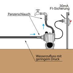 INVERT-TECH 6-800-10 HAUSWASSERWERK-INVERTER Permanent Magnet