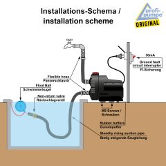 INVERT-TECH 3-550 HAUSWASSERWERK-INVERTER Horizontale mehrstufige Kreiselpumpe