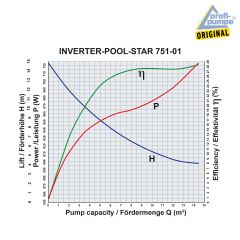 Schwimmbadpumpe INVERTER-POOL-STAR 751-01