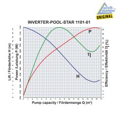 Schwimmbadpumpe INVERTER-POOL-STAR 1101-01