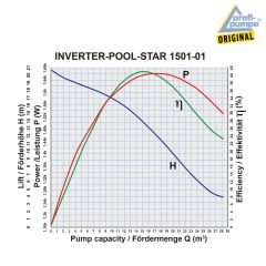 Schwimmbadpumpe INVERTER-POOL-STAR 1501-01