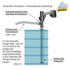 Akku Fasspumpe 450 Set SS 21V/3.0Ah