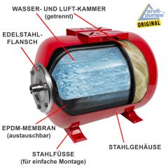 Drucktank Ausdehnungsgefäß Druckkessel  50L, Kohlenstoffstahl