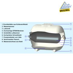 Drucktank Ausdehnungsgefäß Druckkessel  24L, Edelstahl