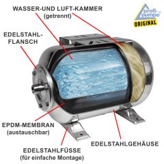 Drucktank Ausdehnungsgefäß Druckkessel 100L, Edelstahl