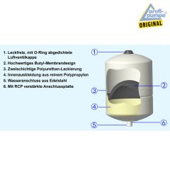 Drucktank Ausdehnungsgefäß Druckkessel 35L, Polypropylen-Inliner