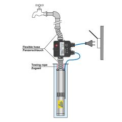 Durchflusswächter FLUOMAC®  Automatic-Controller verkabelt