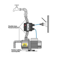 Durchflusswächter FLUOMAC®  Automatic-Controller unverkabelt