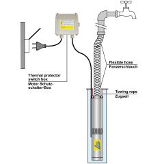 4 Tiefbrunnenpumpe BRUNNEN-STAR 750-4