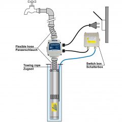 4 Tiefbrunnenpumpe BRUNNEN-STAR 750-4