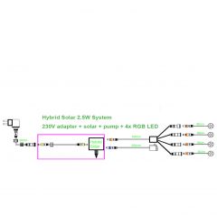 Hybrid Solar 2,5W System: Teichpumpen-Set OASIS 250-H