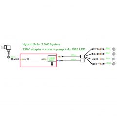 2,5Watt-Hybrid-System: 2,5Watt-Solar-Panel mit 5m Kabel zum Anschluß an 230V-Netzadapter, Erweiterungs-Set für Solar-Betrieb