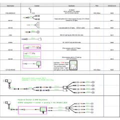 Hybrid Solar Panel 2,5W