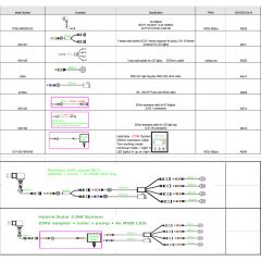 2,5Watt-Hybrid-System: 2,5Watt-Solar-Panel mit 5m Kabel zum Anschluß an 230V-Netzadapter, Erweiterungs-Set für Solar-Betrieb